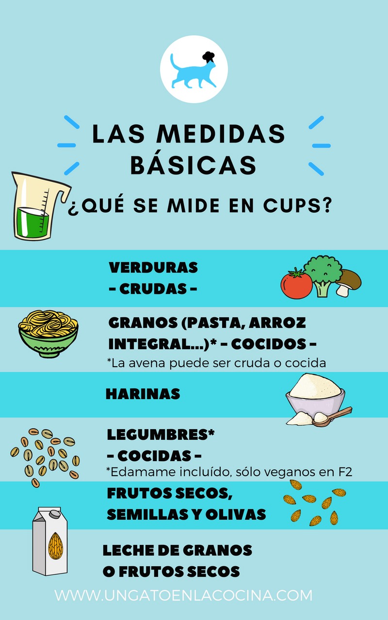 ¿Qué se mide en cups en DMA?