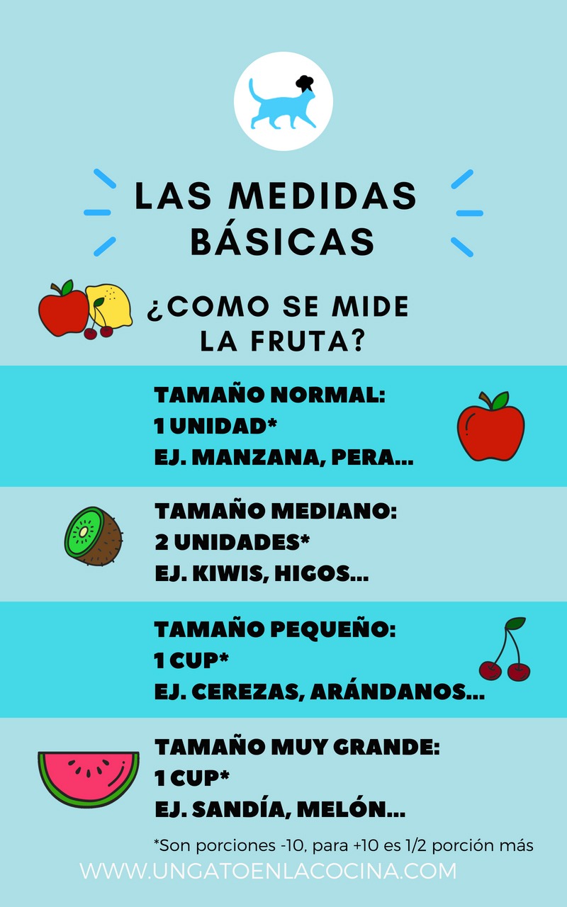 Cómo de mide la fruta en DMA?