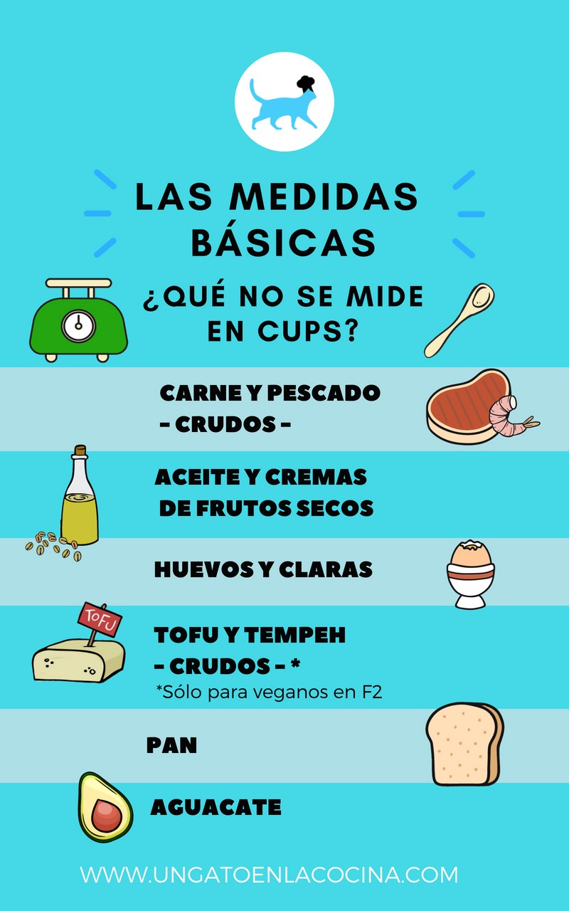 ¿Qué no se mide en cups en DMA?