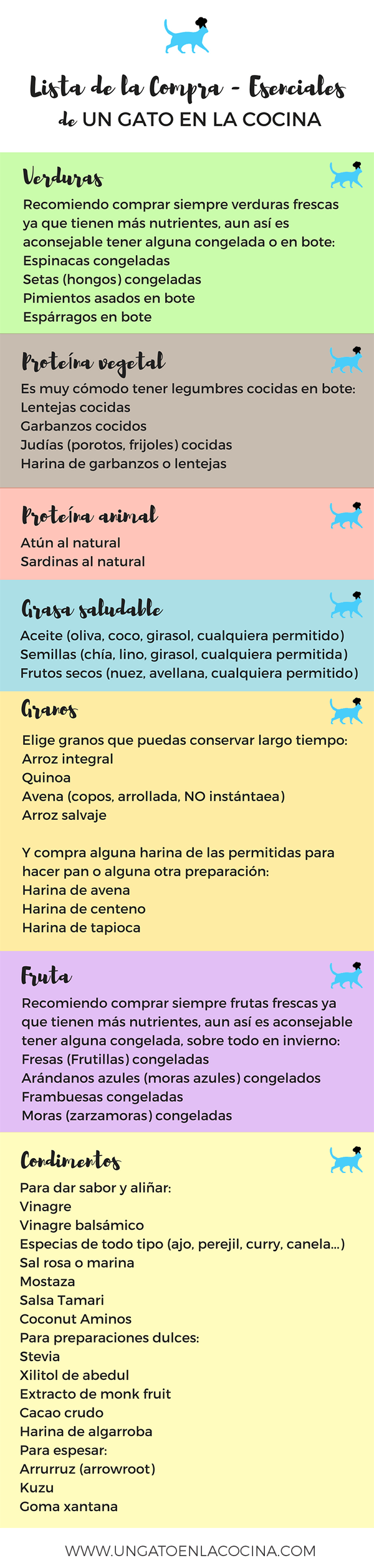 Lista de la compra esencial para la Dieta del Metabolismo Acelerado