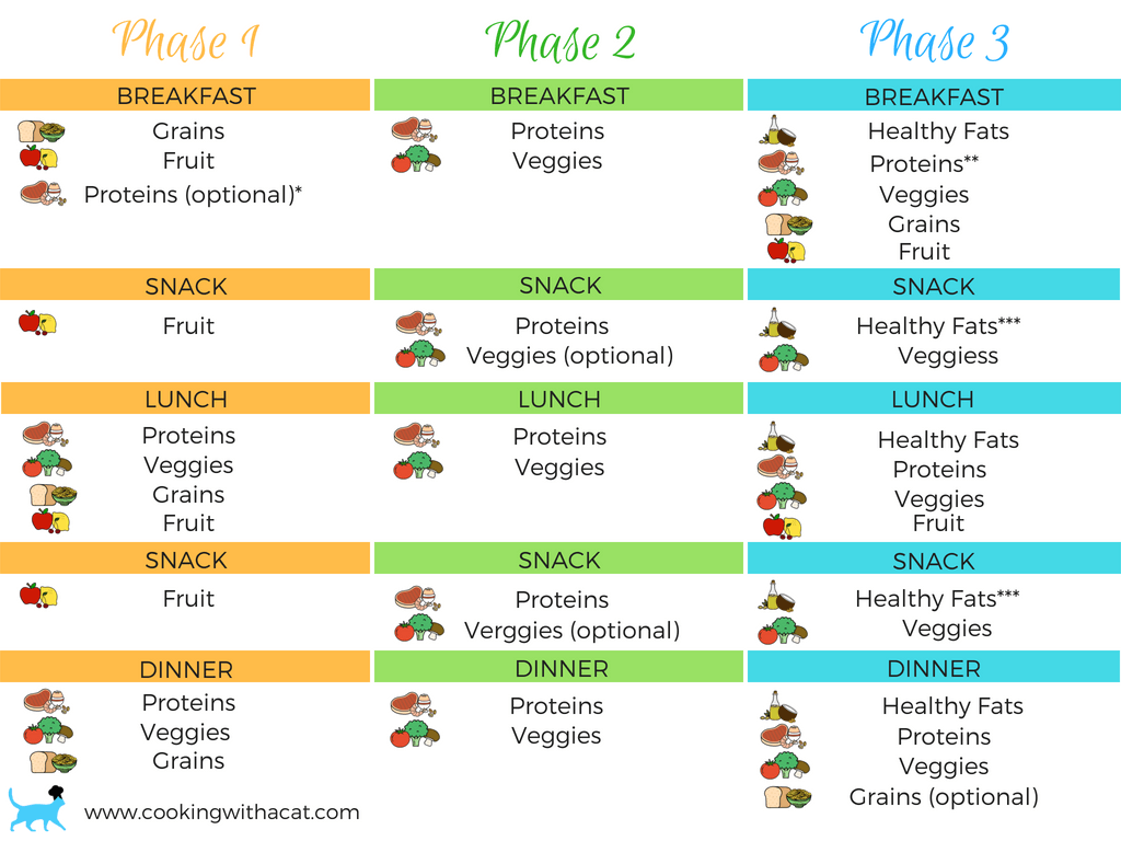 fast metabolism diet phase 3 nuts