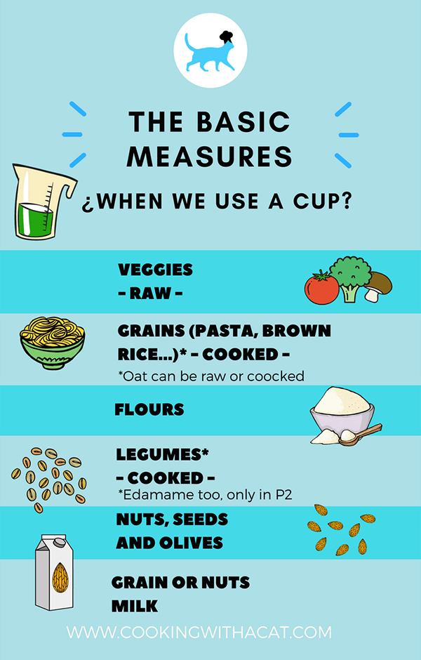 When to use a cup in FMD?