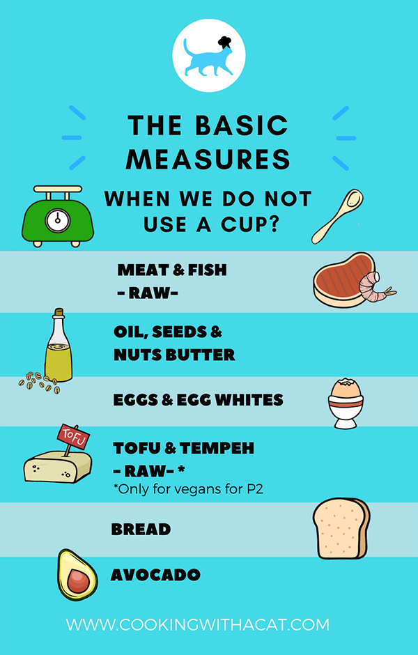 When not to use a cup in FMD?