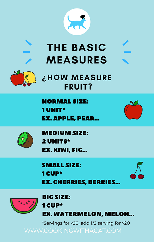 How to measure fruit in FMD