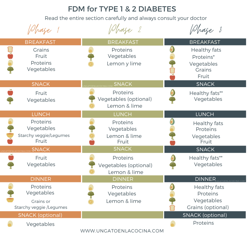The Fast Metabolism Diet Popular Popular