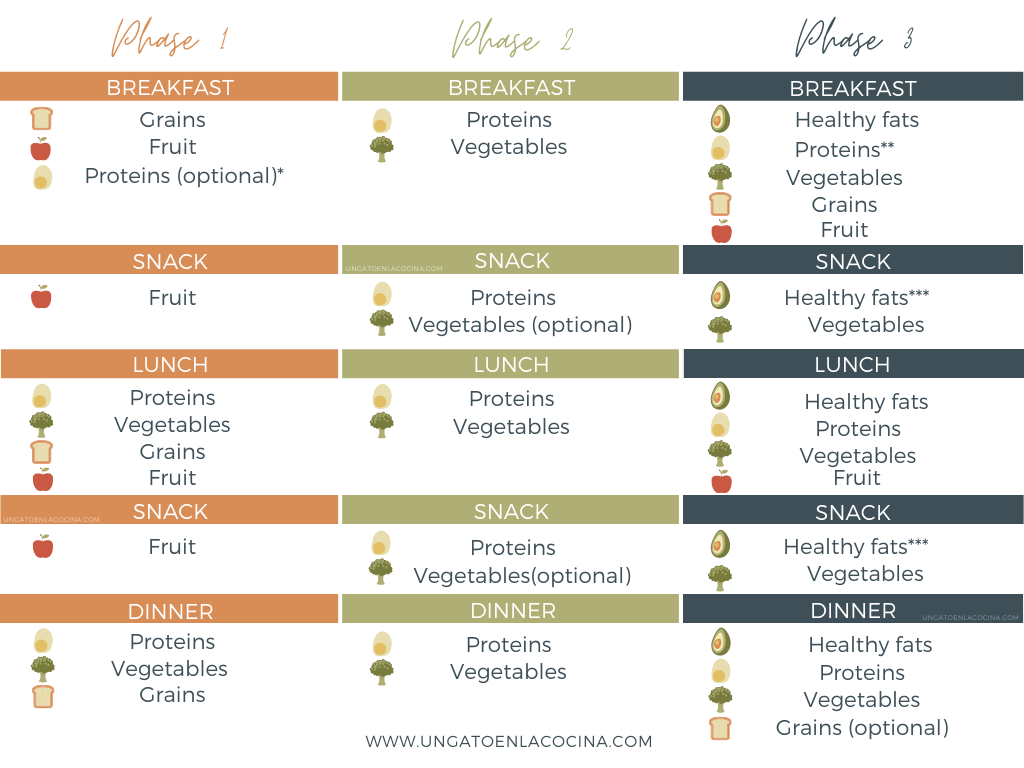 FMD foods map