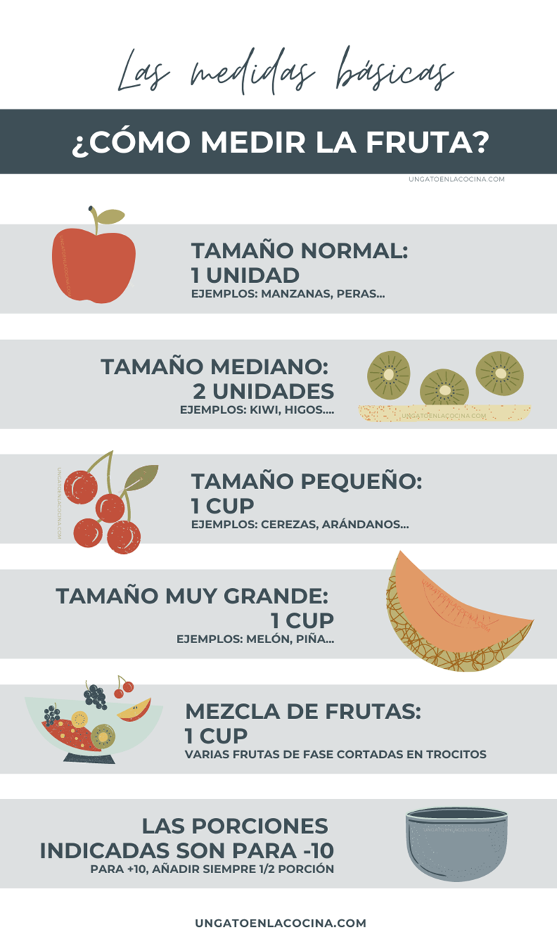 Cómo de mide la fruta en DMA?