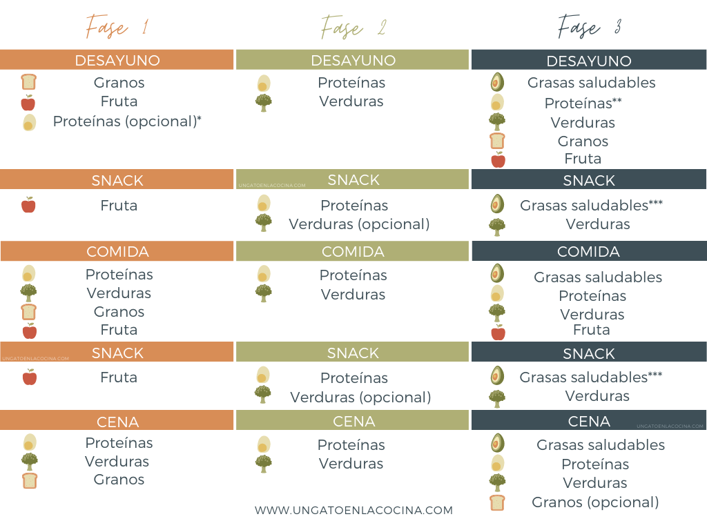 Quinoa, étcsokoládé és cseresznye: Mit eszik egy fogyókúrás edző egy nap alatt