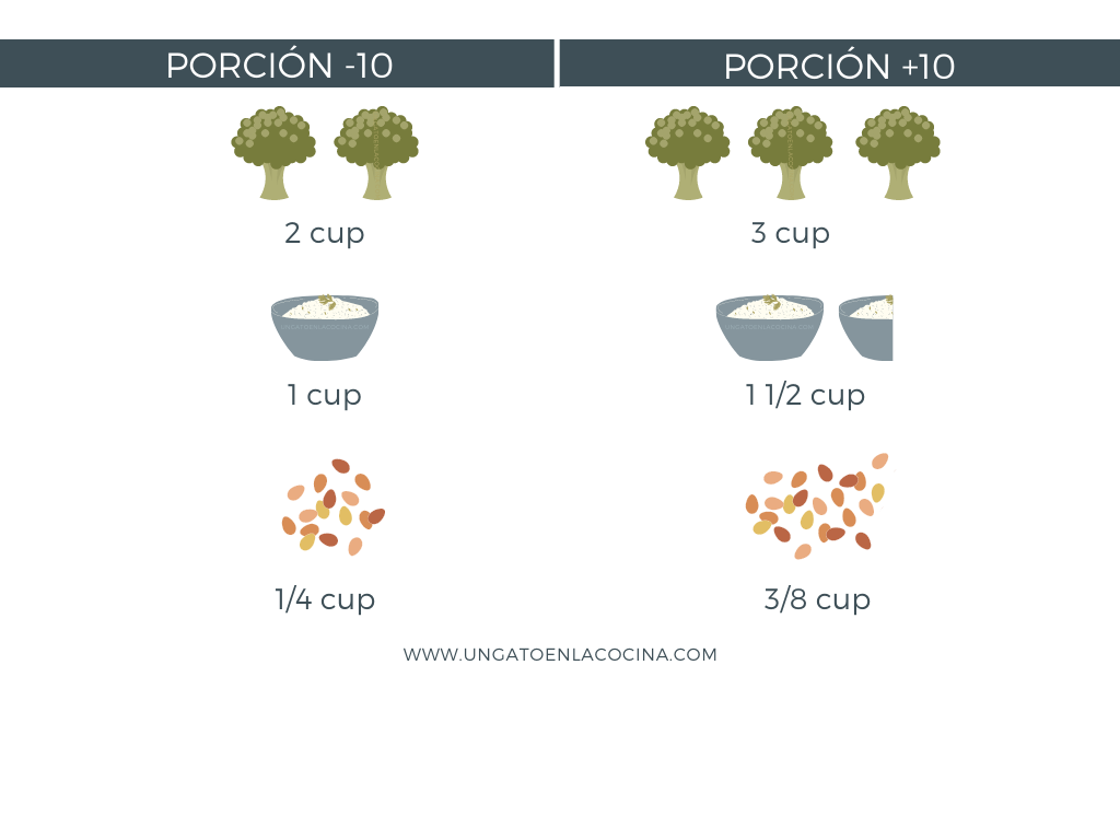 Ejemplo porcione -10 y +10